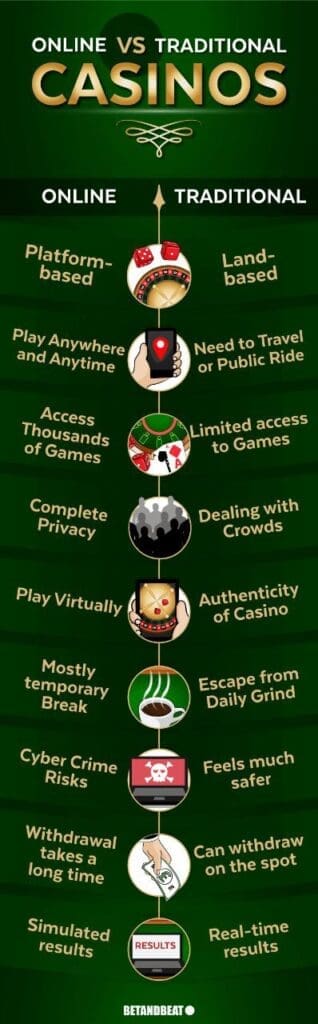 Mga Online Casino VS. Mga Tradisyunal Casino 2 lccc