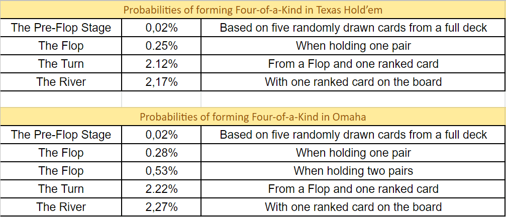 Poker – Four of A Kind 3 FOUR OF A KIND 2